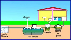 Limpieza de Fosas Septicas